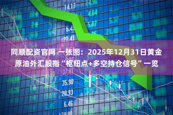同顺配资官网 一张图:2025年12月31日黄金原油外汇股指“枢纽点+多空持仓信号”一览